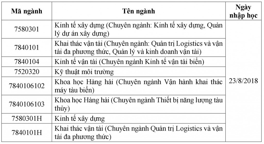 Thu tuc nhap hoc DH Giao thong van tai TPHCM 2018