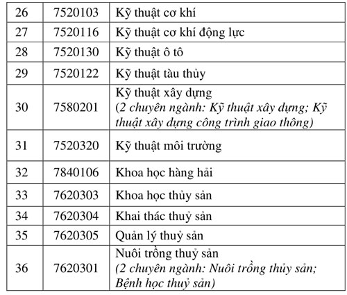 Đại học đầu tiên công bố kế hoạch tuyển sinh 2019 - 1
