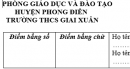 Đề thi giữa học kì 1 lớp 8 môn Toán - trường THCS Giai Xuân năm học 2018 - 2019