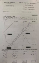 Đề thi kì 2 môn Lý lớp 11 - Sở GD Bình Dương 2019