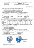 Đáp án đề thi thử THPTQG môn Địa lần I Sở GD Vĩnh Phúc năm 2019