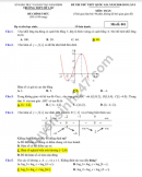 Đề thi thử THPTQG môn Toán - THPT Mỹ Lộc năm 2019 lần 1