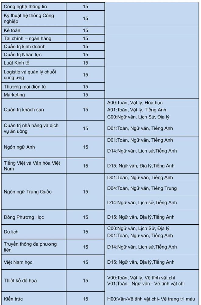 Điểm chuẩn ngành y khoa kỳ thi riêng của Trường ĐH Nguyễn Tất Thành là 24 điểm - ảnh 3