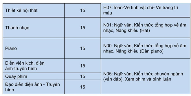 Điểm chuẩn ngành y khoa kỳ thi riêng của Trường ĐH Nguyễn Tất Thành là 24 điểm - ảnh 4