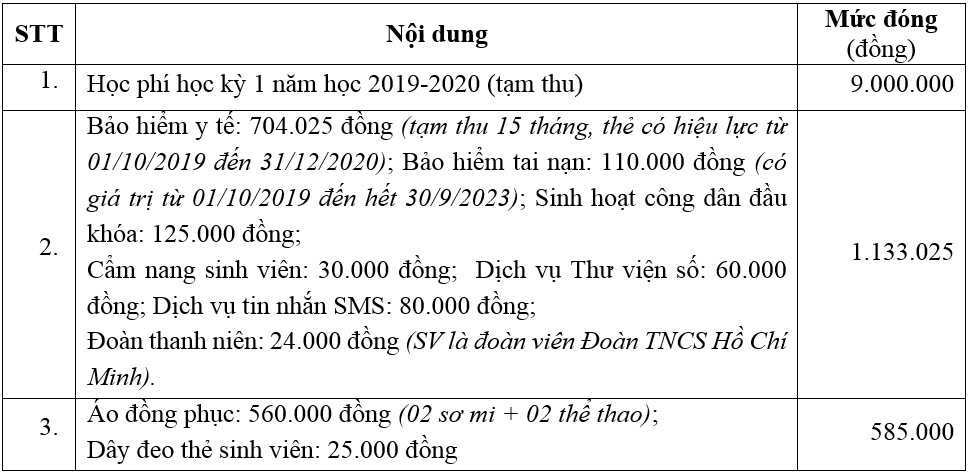Thu tuc nhap hoc truong Dai hoc Giao Thong Van Tai TPHCM