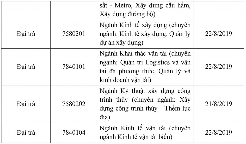 Thu tuc nhap hoc truong Dai hoc Giao Thong Van Tai TPHCM