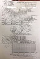 Đề thi thử THPTQG  2020 môn Địa THPT chuyên Nguyễn Trãi lần 2