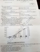 Đề thi thử THPTQG 2020 môn Địa THPT chuyên Quốc Học Huế