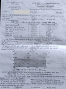 Đề thi thử THPTQG tỉnh Kiên Giang môn Địa năm 2020