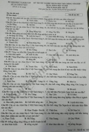 Đáp án đề thi môn Địa thi Tốt nghiệp THPT năm 2020 mã đề 305