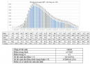Bộ GD công bố phổ điểm thi Tốt nghiệp THPT tất cả các môn năm 2020