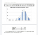 Phổ điểm các khối xét tuyển đại học năm 2020
