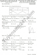 Đề thi thử tốt nghiệp THPT môn Toán 2021 - THPT Nguyễn Thị Minh Khai lần 2 (Có đáp án)
