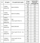 Điểm chuẩn học bạ 2021 ĐH Nội vụ Hà Nội phân hiệu Quảng Nam đợt 1