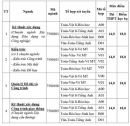 Điểm sàn Đại học Xây Dựng Miền Tây năm 2021