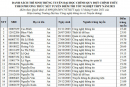 Danh sách trúng tuyển 2021 ĐH Công Nghệ Thông Tin Và Truyền Thông - ĐH Thái Nguyên