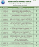 Điểm chuẩn học bạ Đại học Quốc tế - ĐHQG TPHCM 2022 (Chương trình liên kết)