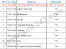 Đại học Nông Lâm TPHCM công bố điểm chuẩn ĐGNL 2022