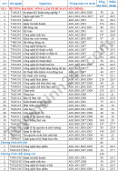 Điểm chuẩn học bạ Đại học Nông Lâm TPHCM năm 2022