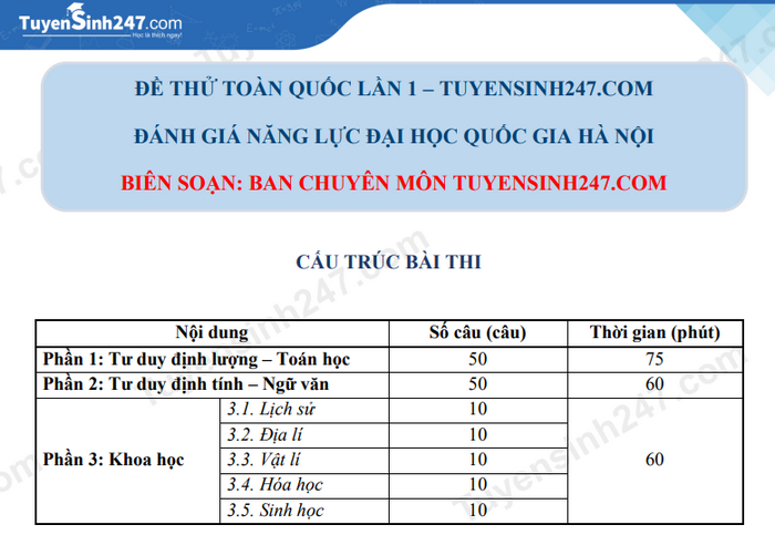 Đề thi thử đánh giá năng lực ĐHQG Hà Nội lần 1 - Tuyensinh247 (Có đáp án)