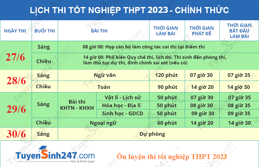 Lich thi tot nghiep THPT nam 2023 - Chi Tiet
