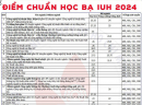 Đại học Công nghiệp TPHCM công bố điểm chuẩn học bạ, ĐGNL 2024