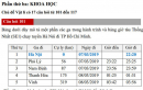 Phần thi Khoa học - Đề thi minh họa ĐGNL Hà Nội HSA 2025