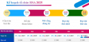 Lịch thi Đánh giá năng lực Hà Nội - HSA 2025