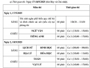 Lịch thi Đánh giá năng lực ĐH Sư phạm Hà Nội 2025