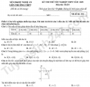 Đề thi thử tốt nghiệp THPT môn Toán - Liên trường THPT Nghệ An 2025