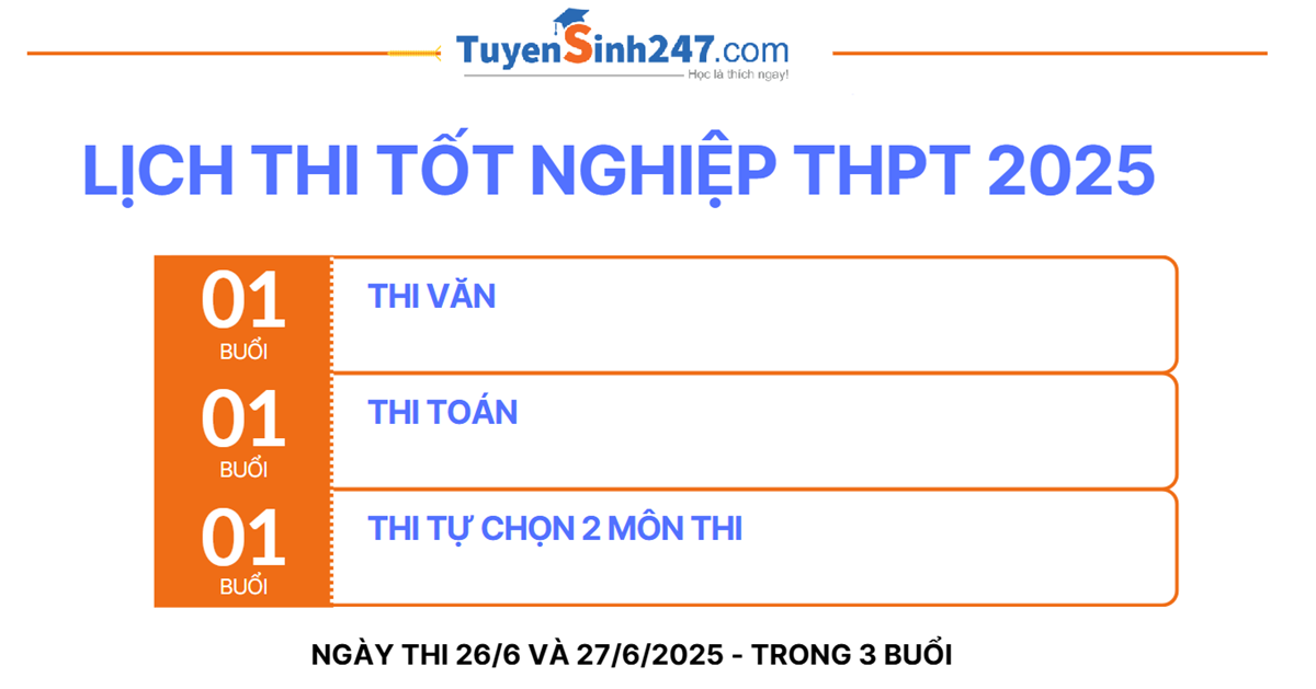 Lịch thi tốt nghiệp THPT 2025 - Mới nhất