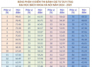 Đại học Bách khoa Hà Nội công bố bảng phân vị kết quả thi Đánh giá tư duy 2024, 2025