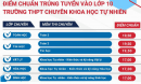Trường THPT chuyên Khoa học tự nhiên - ĐHQGHN công bố điểm chuẩn 2025