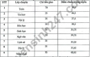 Điểm chuẩn vào lớp 10 THPT chuyên Hưng Yên năm 2025