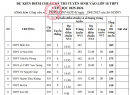 Điểm chuẩn vào lớp 10 Quảng Ngãi 2025