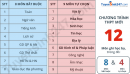 Tất cả điều cần biết về chọn môn học lớp 10 cho tất cả tỉnh thành