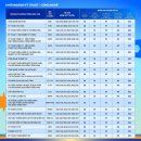 Điểm sàn Đại học Phenikaa năm 2025