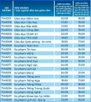 Điểm sàn Đại học Sư phạm TPHCM năm 2025