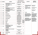 Điểm sàn Đại học Yersin Đà Lạt năm 2025