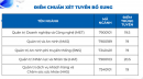 Điểm chuẩn xét tuyển bổ sung trường Quản trị và Kinh doanh - ĐHQGHN 2025