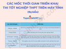 Các mốc thời gian triển khai thi tốt nghiệp THPT trên máy tính