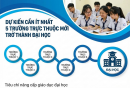 Dự kiến cần ít nhất 5 trường trực thuộc mới trở thành Đại học