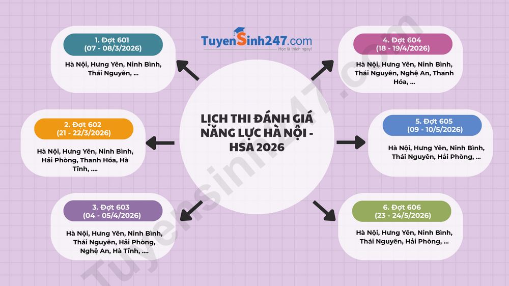 Chính thức: Thời gian đăng kí ca thi Đánh giá năng lực Hà Nội - HSA 2026