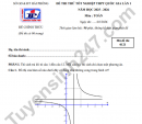 Đề thi thử tốt nghiệp THPT 2026 lần 1 môn Toán - THPT Chuyên Trần Phú