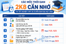 Các mốc thời gian 2K8 cần nhớ: Thi tốt nghiệp THPT và tuyển sinh ĐH 2026