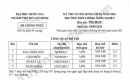 Đề thi vào lớp 10 năm 2026 môn Tin - Phổ thông Năng khiếu HCM