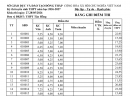 Tra cứu điểm thi vào lớp 10 Đồng Tháp năm 2026