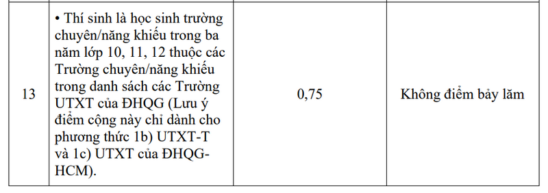 Dai hoc Khoa hoc tu nhien TPHCM cong bo thong tin tuyen sinh 2025