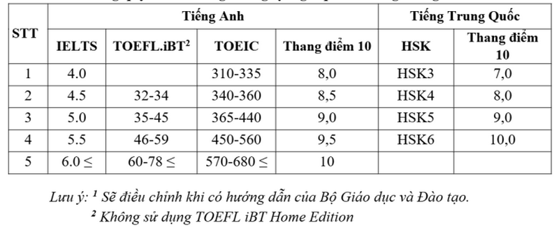 Thong tin tuyen sinh nam 2025 Dai hoc Tai chinh - Ngan hang Ha Noi