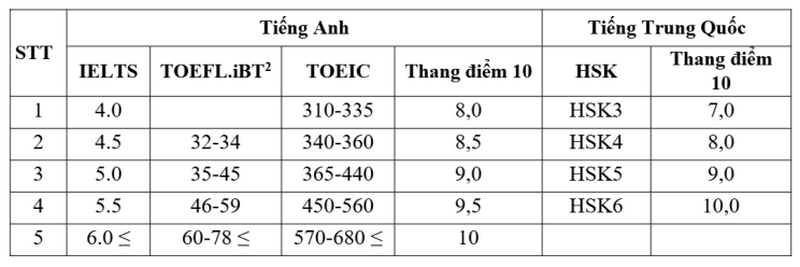 Thong tin tuyen sinh nam 2025 Dai hoc Tai chinh - Ngan hang Ha Noi
